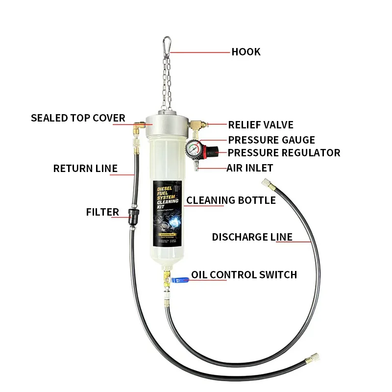 Limpiador Visual del Sistema d - Fuel Injector Cleaner reseña y precio
